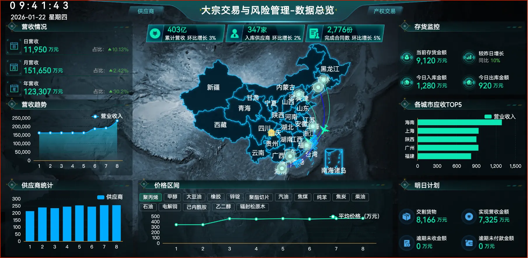 供应链管理